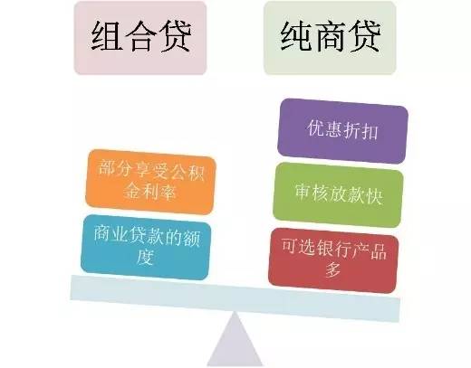 房贷300万选什么贷款方式好,买房3句话帮你省掉90%的麻烦
