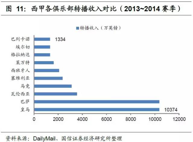 足球产业项目投资计划书,产研合作报道