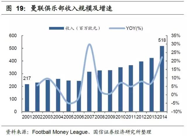 足球产业发展思路,产研规划