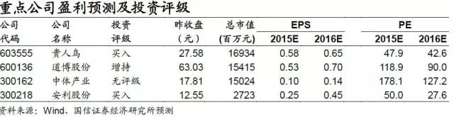 足球产业项目投资计划书,产研合作报道