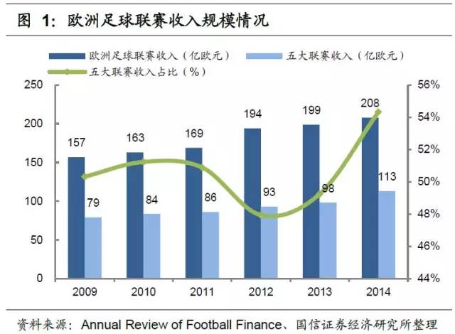 足球产业项目投资计划书,产研合作报道