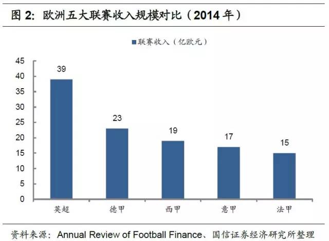 足球产业发展思路,产研规划
