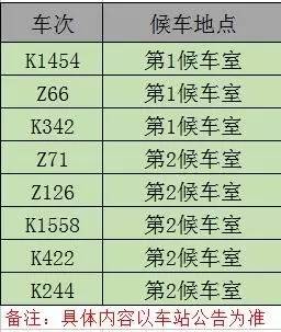 最新的南昌列车时刻表,南昌西站到站列车时刻表