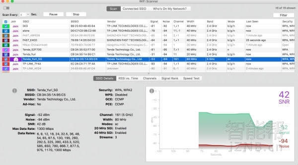 tp-linkxdr3050易扩展路由器测评,tendafh450路由器怎么样