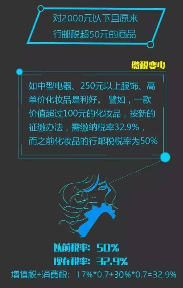 海淘免关税最新政策,海淘关税新规定是什么