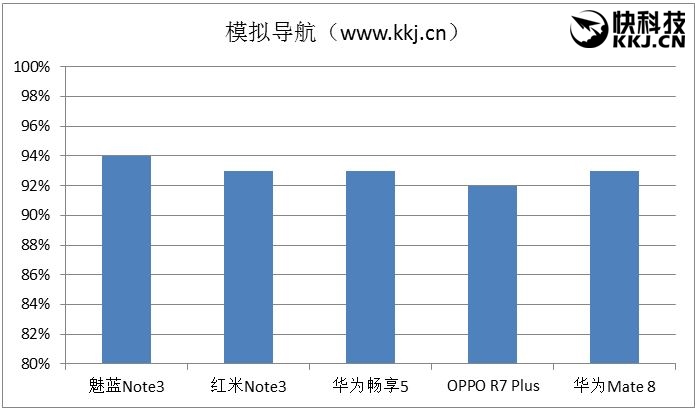 魅蓝note3才是神机,千元新机测评
