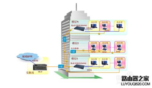 一根网线怎么连接两台路由器,怎样连接两台路由器网速最快