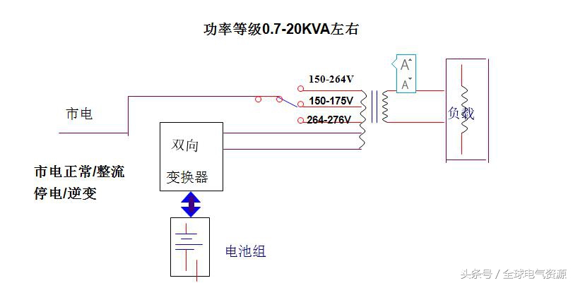 十大ups电源基础知识,不间断电源ups基础知识