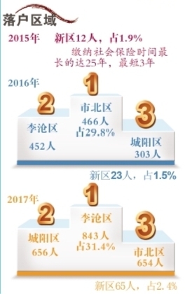 青岛到山东高铁什么时候开通,青岛至山东高铁规划图