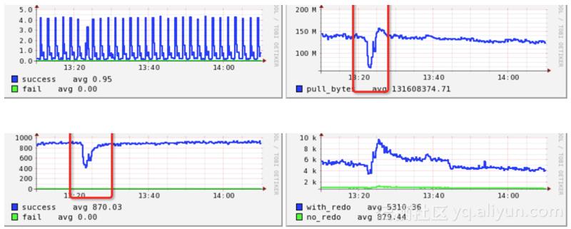钉钉webhook如何配置,钉钉webhook接入自定义服务