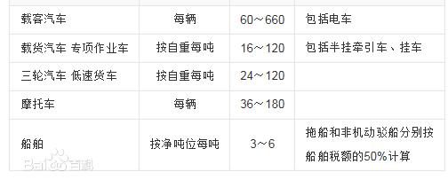 车船税照片是啥样的,车船税叫什么