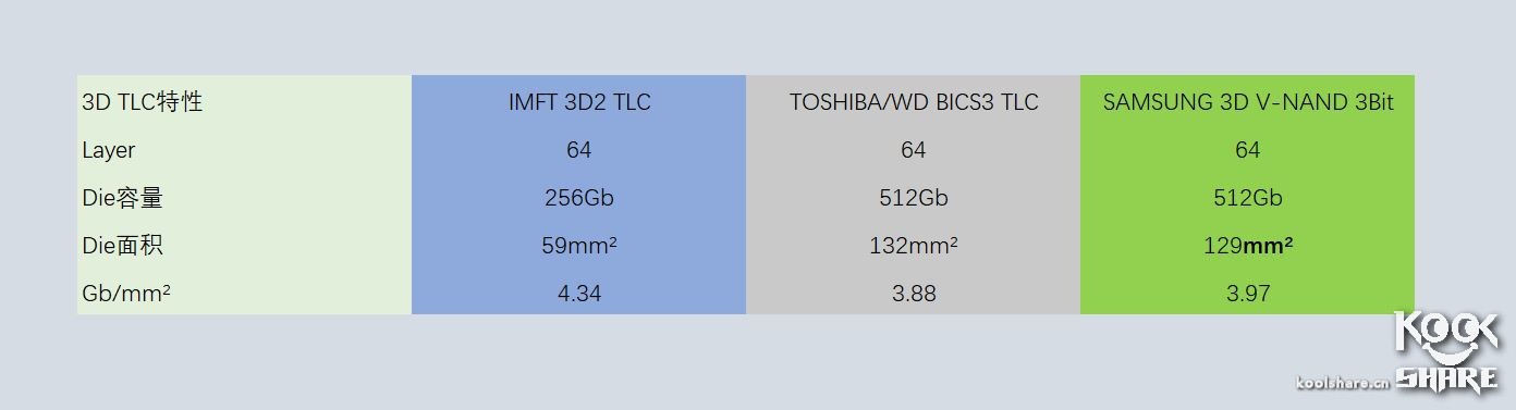 intel545s固态硬盘,英特尔545s固态拆解