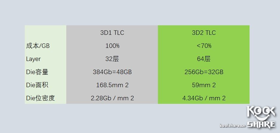 intel545s固态硬盘,英特尔545s固态拆解