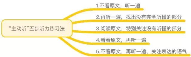 听力,你真的懂怎么练吗?