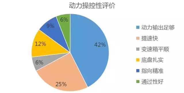 q5鐜板湪閫備笉閫傚悎鍏ユ墜,鏂版q5杞︿富鐪熷疄鎰熷彈