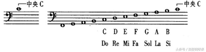 学钢琴和学古琴,钢琴初学者怎样弹奏电子琴