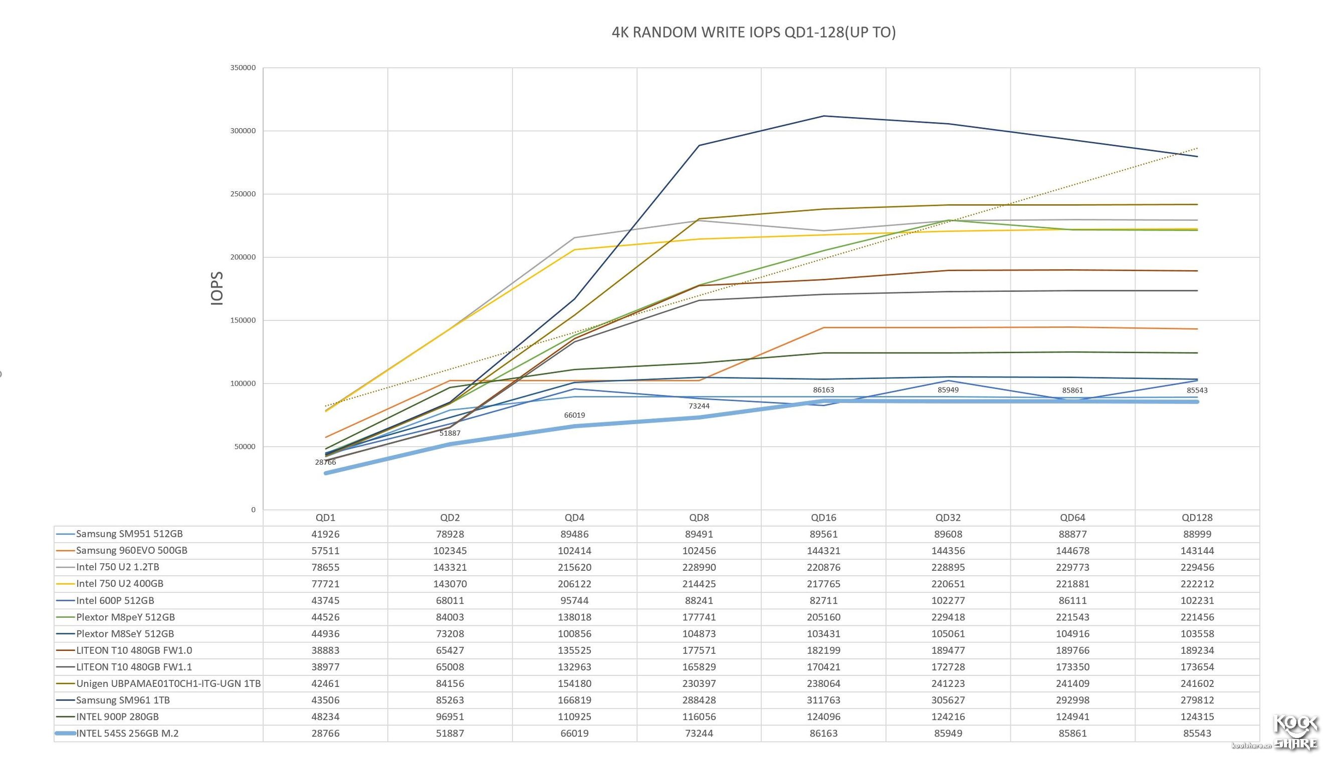intel545s开卡,固态硬盘英特尔545s好不好