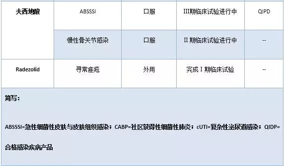 国内抗生素形势分析,全球医药研发现状趋势
