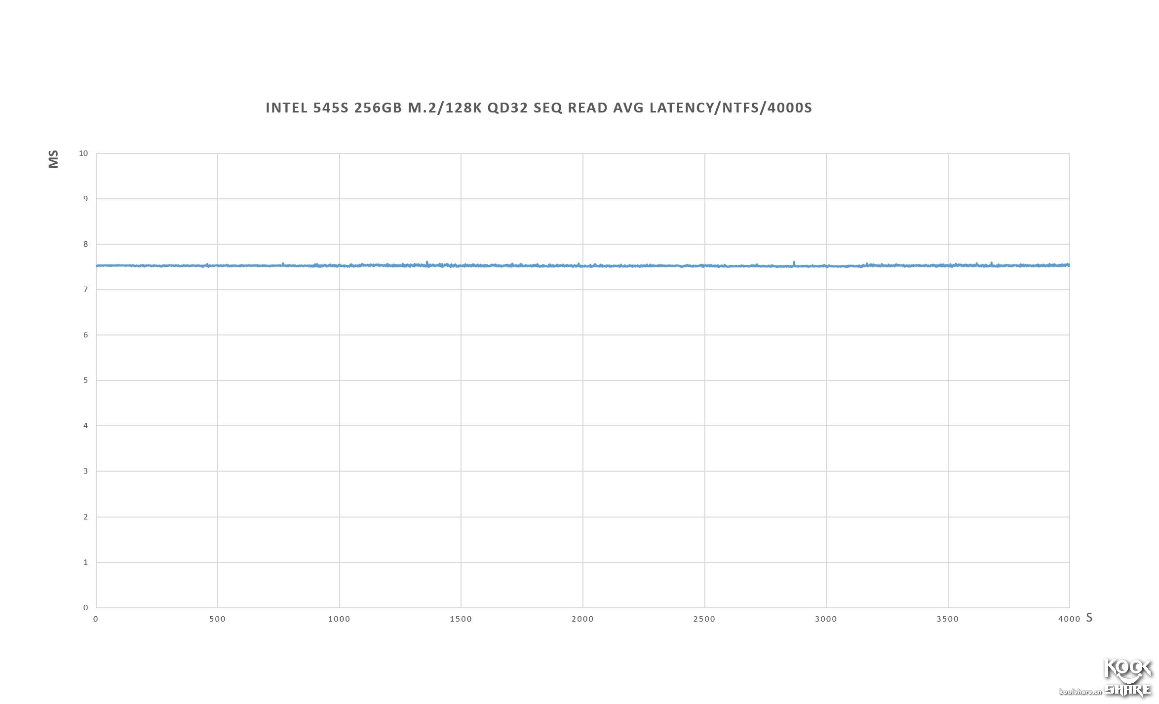 intel545s开卡,固态硬盘英特尔545s好不好