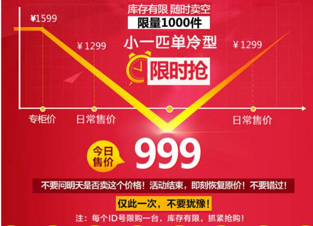 淘宝提升店铺转化率小妙招,淘宝店铺如何提高转化率和销量