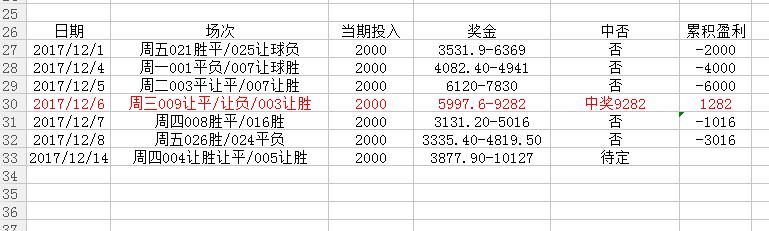 波尔图对拉齐奥欧联,足球预测今日推荐拉齐奥