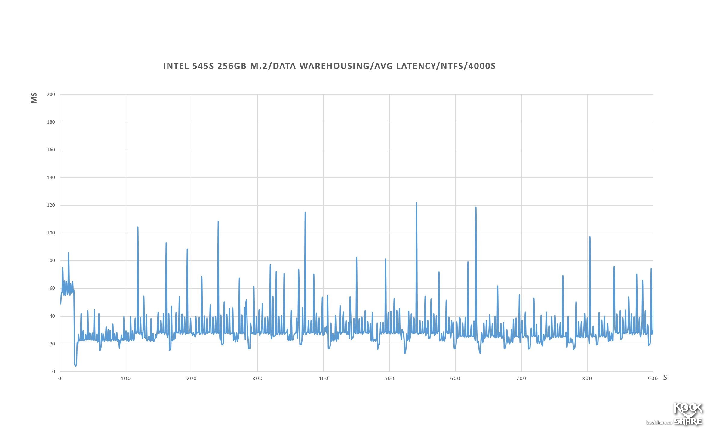 intel545s开卡,固态硬盘英特尔545s好不好