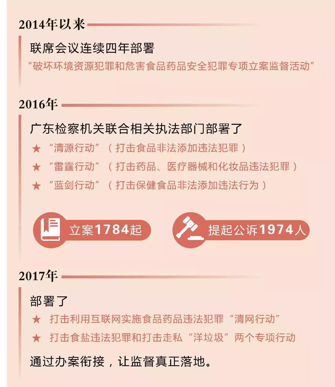 有案不立案怎么解决,有案不立案整治措施