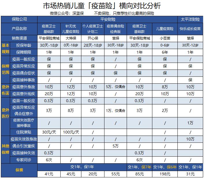 打疫苗结果会怎样,打疫苗发生副作用怎么办