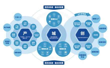 海尔地产最新项目,青岛市海尔地产云玺