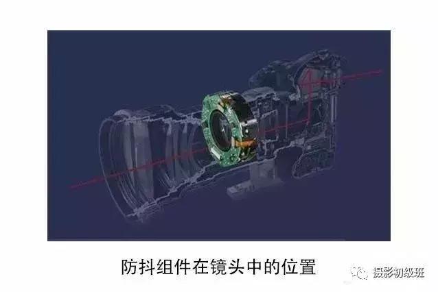 新手入门应该买什么镜头,新手有必要买镜头么