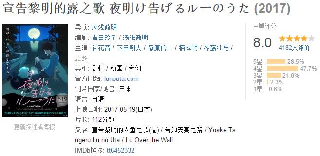 开场20分钟，这部动漫的男主被人爆头而死