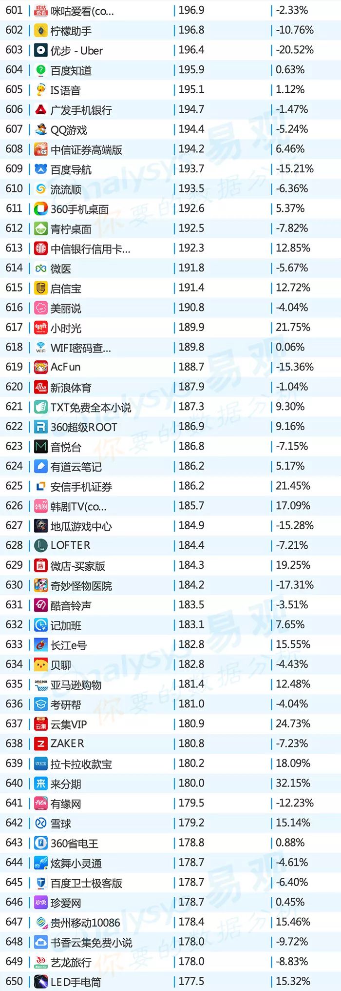 2019app排行榜top1000,2016年中国app年度排行榜