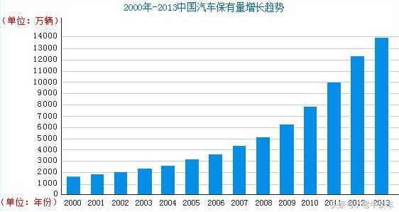 为什么没有线下汽车用品店,汽车用品卖得比较火的