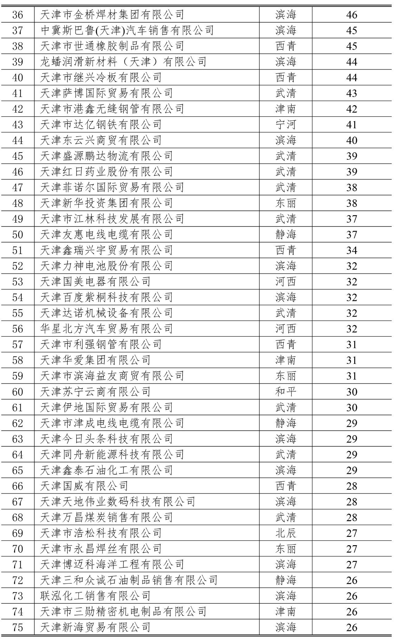 天津最有钱的公司,天津最有钱的企业排名