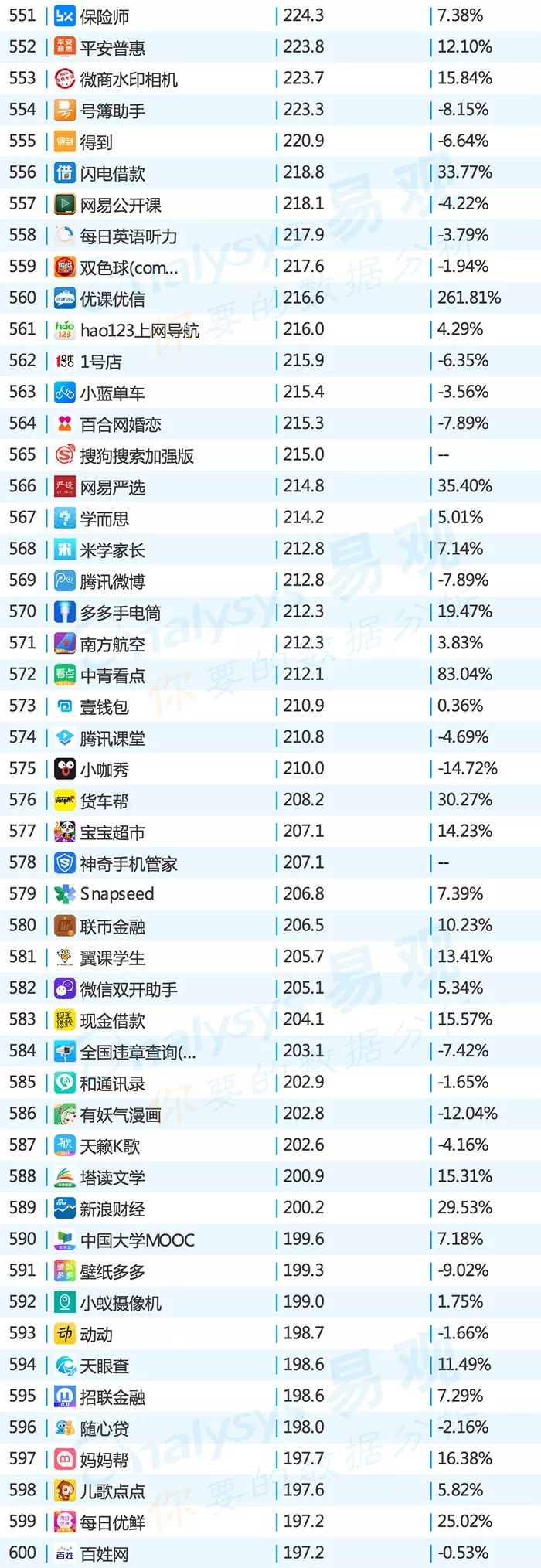 2017年apptop排行榜,2020全网top10app