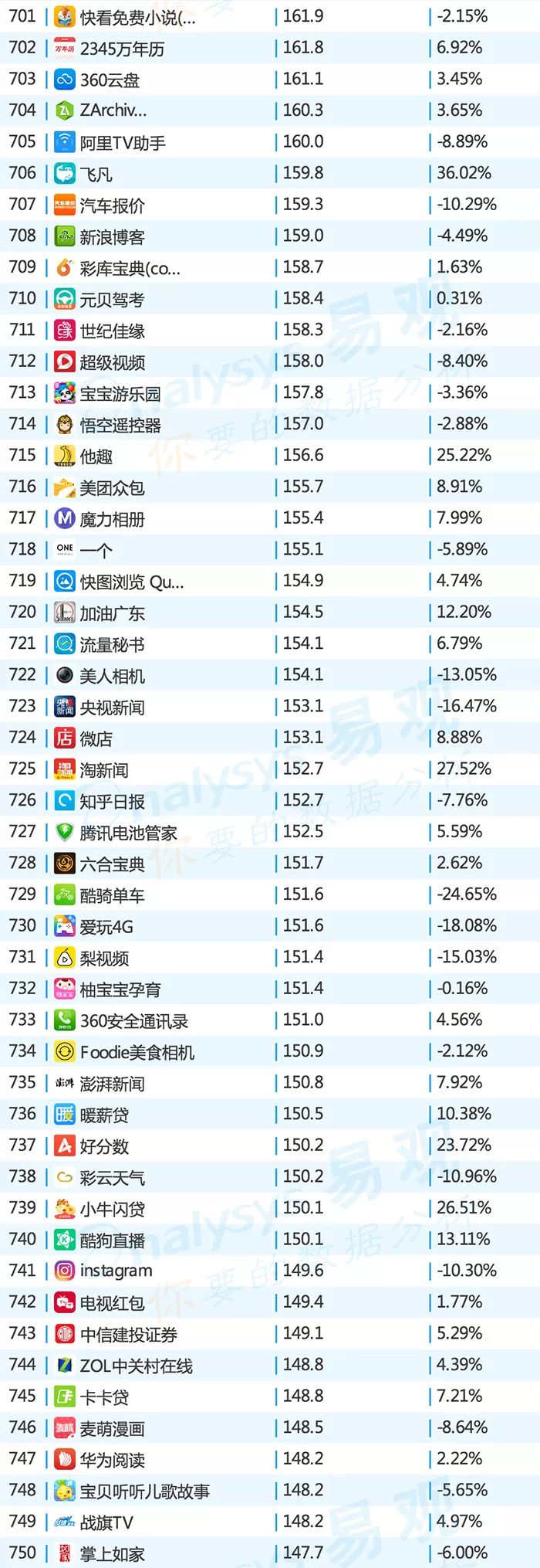 2019app排行榜top1000,2016年中国app年度排行榜