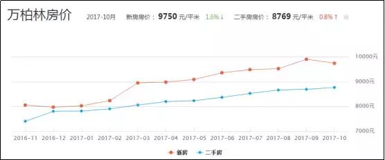 太原房价走势官方最新消息,太原房价小店房价