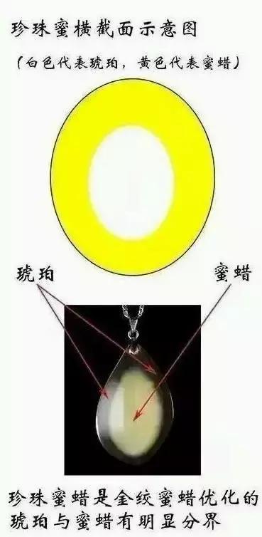 假蜜蜡琥珀,琥珀蜜蜡作假视频