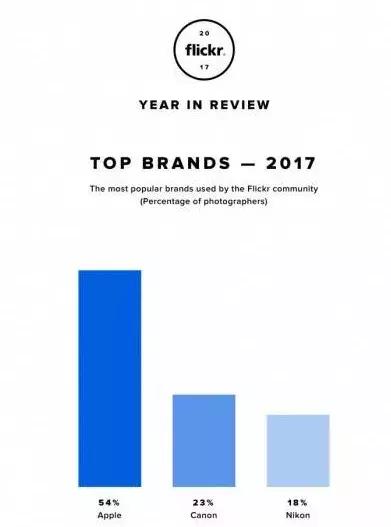 尼康d500和d810怎么选,尼康d500现在还值得入手吗