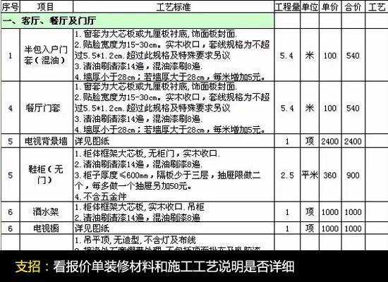 装修报价预算掌握这些就不怕被坑,装修报价似天书如何看懂避免踩坑
