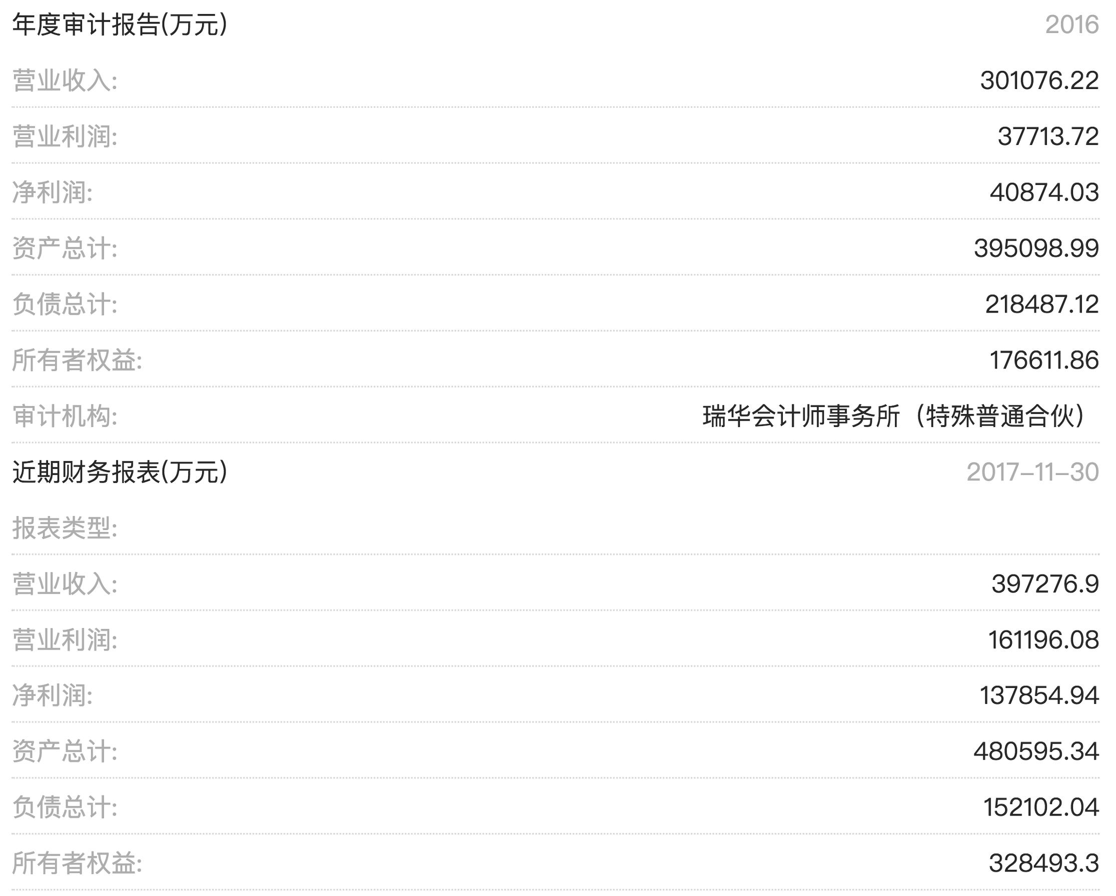 河北沧州大化股份有限公司,沧州大化集团股权出售