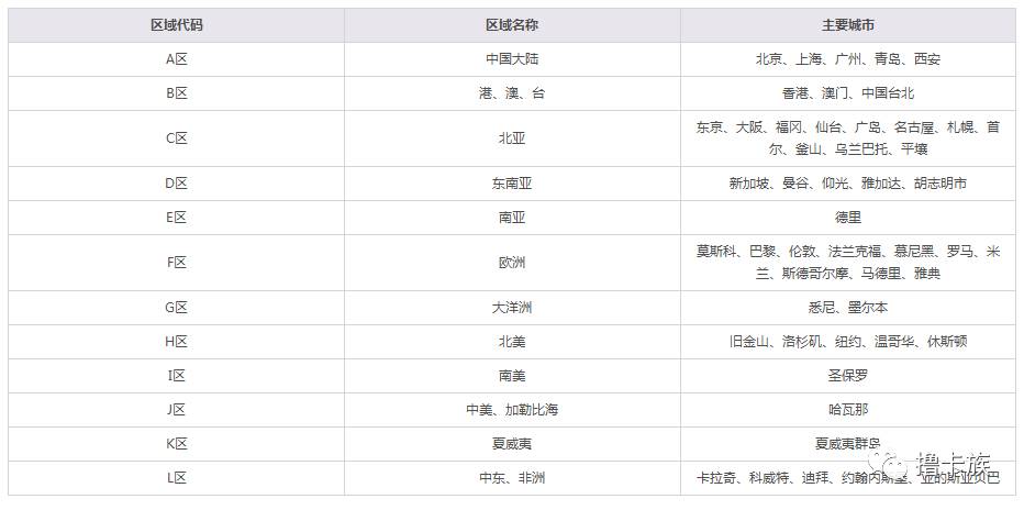 国航最新政策,国航银卡升级金卡攻略