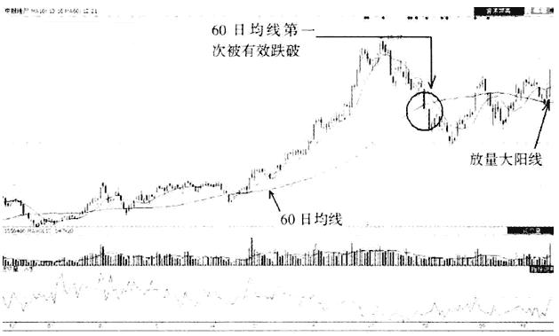 *家庄**不肯透露的操盘秘密陷阱，一旦看懂至少少走十年的弯路