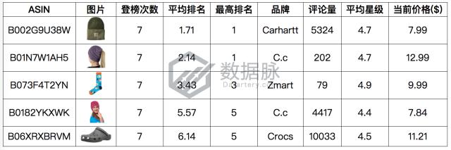 羊毛袜爆款榜,羊毛袜排行第一