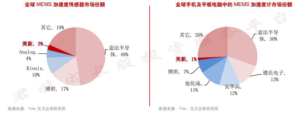 「君临」芯片主业与三安媲美，半导体新领域攻城拔寨欲做行业老大