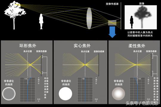 濂ユ灄宸存柉45mmf1.2pro娴嬭瘎,濂ユ灄宸存柉25mmf1.2pro璇勬祴