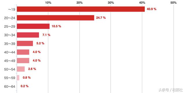 animate动漫实体店,animate动漫店东京