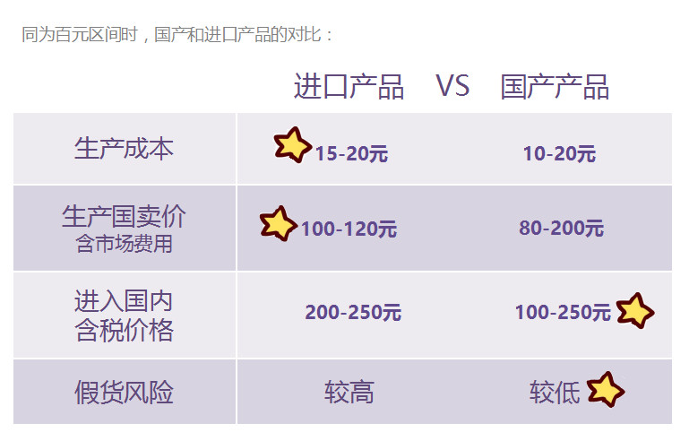 国产哪款护肤品便宜好用,100元购买护肤品