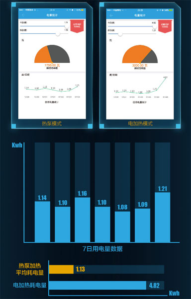 A.O.史密斯静音型整体式空气能热水器真评实测
