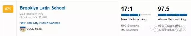 美国的高中排名2015,2017美国高中排名top1